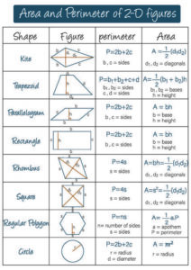 Perimeter & area mensuration class 8th