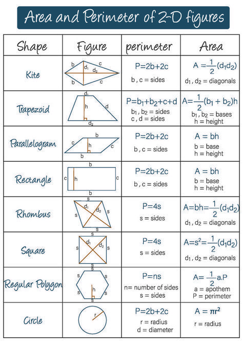 Perimeter & area mensuration class 8th