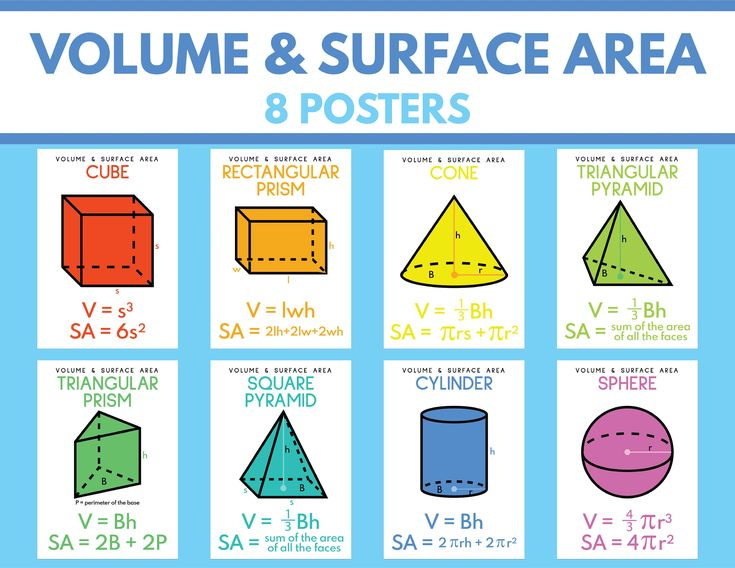 Volme & Surface Area chart mensuration